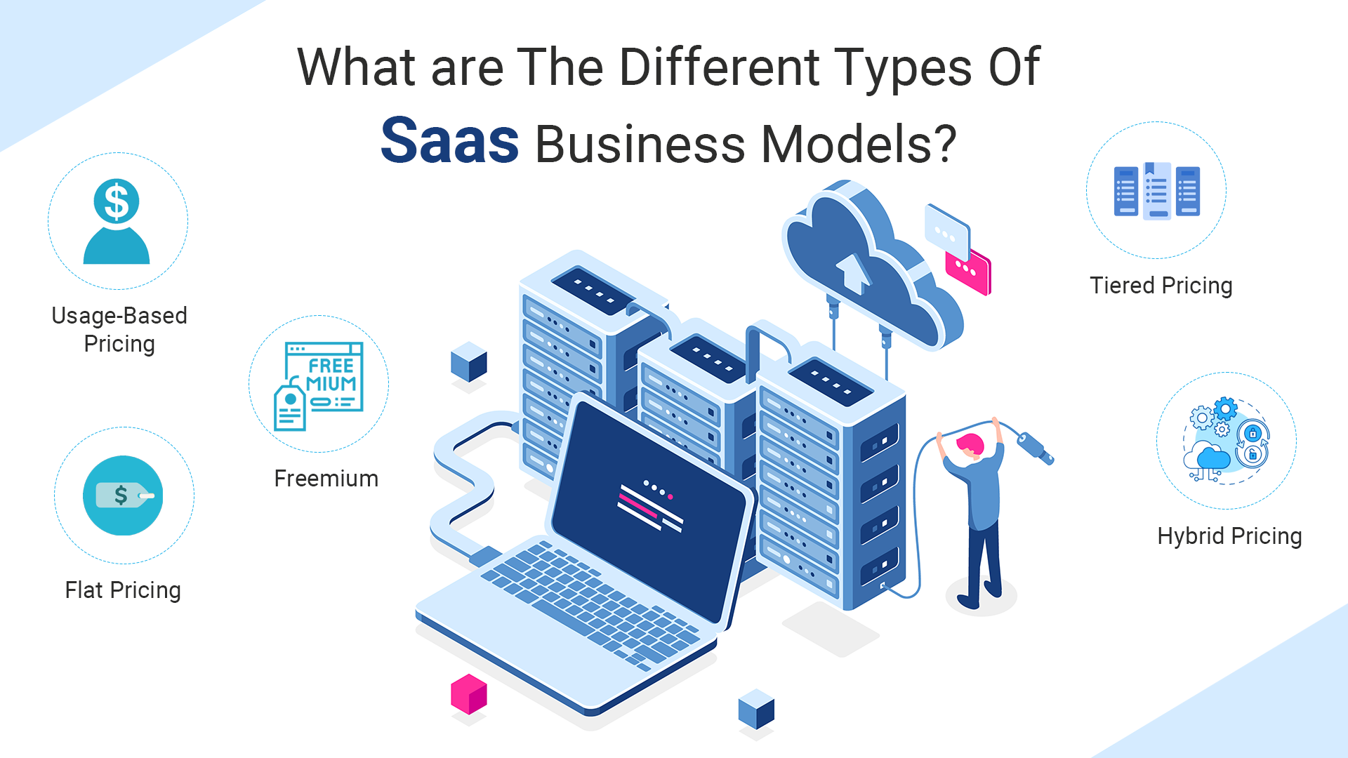 What Are The Different Types Of Saas Business Models?